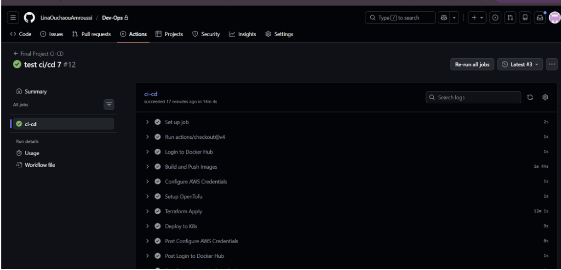 Figure 3 :Vue de l'onglet GitHub Actions montrant le Run #12 avec tous les jobs en vert (succeeded in 14m 4s)